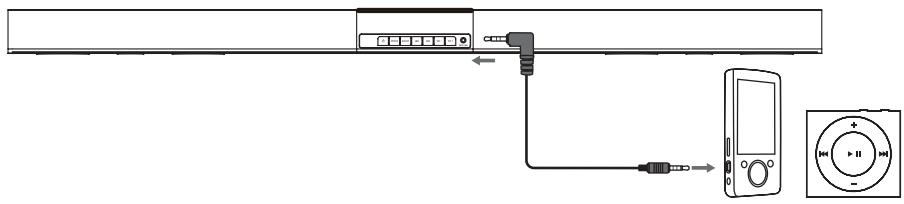 ALTEC LANSING MASTER BARRE DE SON - Utilisation du port LIEN MP3 - 1