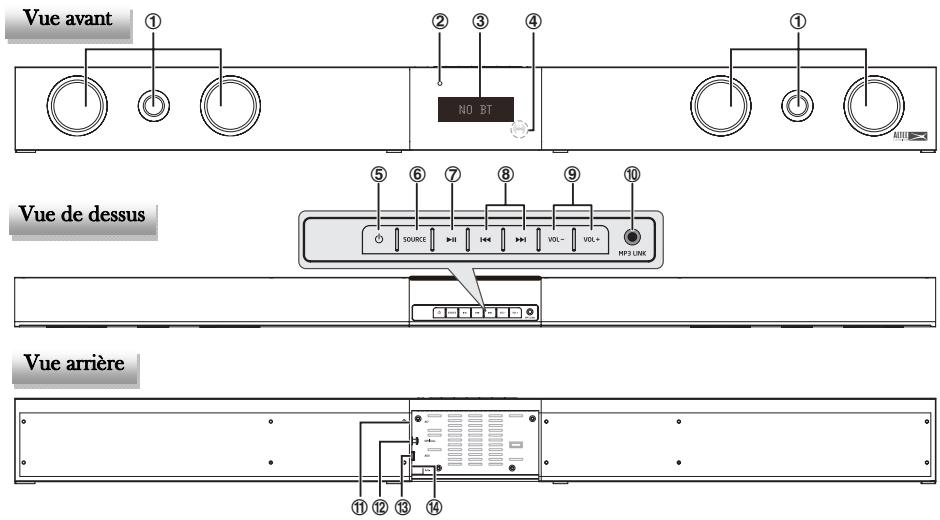 ALTEC LANSING MASTER BARRE DE SON - Unité principale - 1