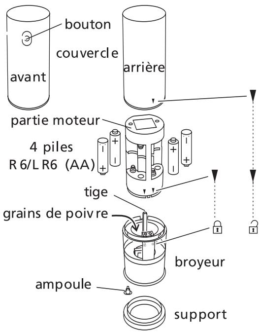 RUSSELL HOBBS 12051-56lc - Entretien des piles - 1