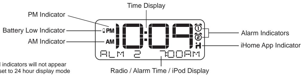 IHOMEREFERENCE IHO_ID91 - Unit Display - 1