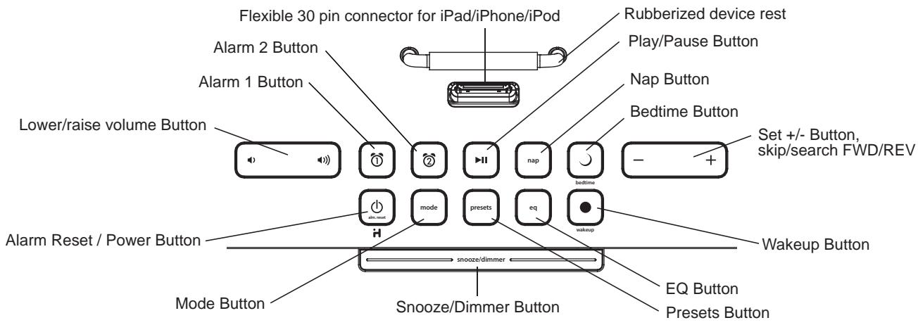 IHOMEREFERENCE IHO_ID91 - Controls and Indicators - 1