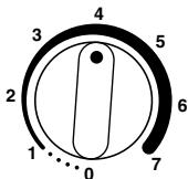 LG-GOLDSTAR GR-151SS - Controle de la temperature - 1