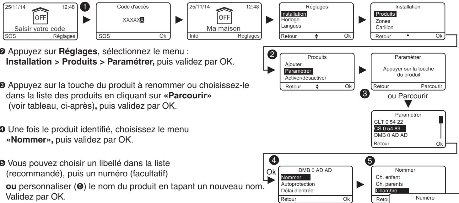 DELTA DORE 4239474S - Nommer les produits - 1