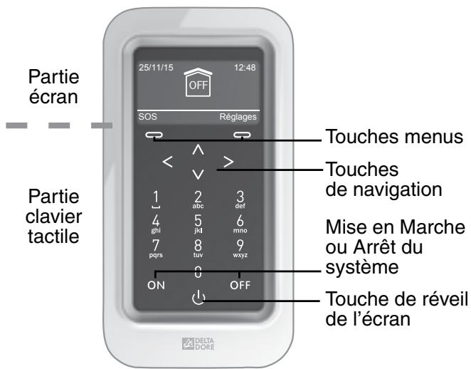 DELTA DORE 4239474S - Description - 2