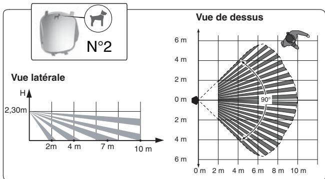 DELTA DORE 4239474S - - Champ de détention / restrictions - 4