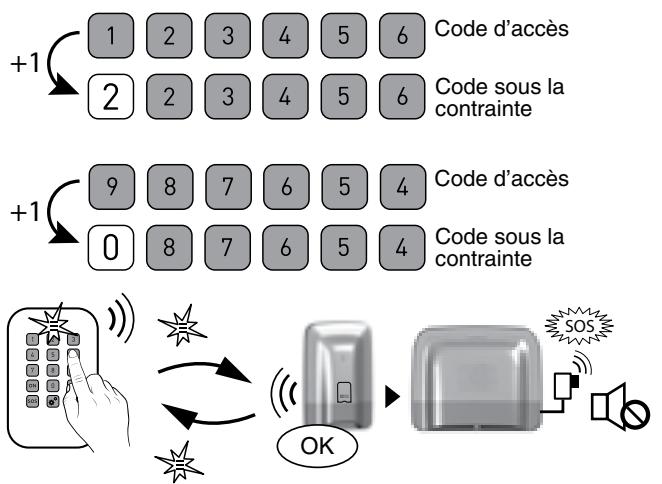 DELTA DORE 4239474S - Déclenchement d'un SOS discret (arrêt sous la contrainte) - 1