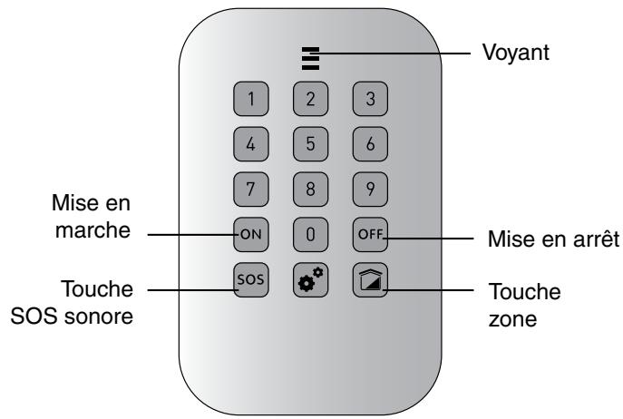DELTA DORE 4239474S - Utilisation avec votre clavier simple - 1
