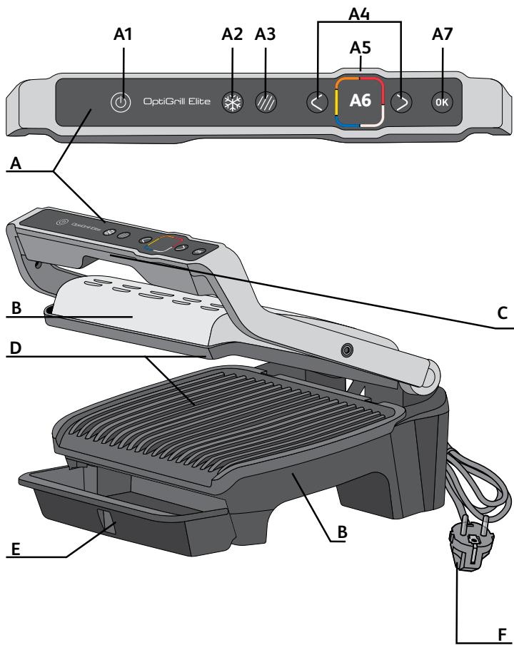 TEFAL GC750D12 - Denken Sie an den Schutz der Umwelt! - 1