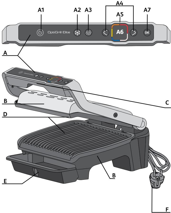 TEFAL GC750D12 - Medio Ambiente - 2