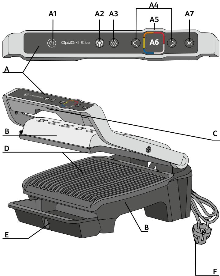 TEFAL GC750D12 - Participons à la protection de l'environnement! - 1