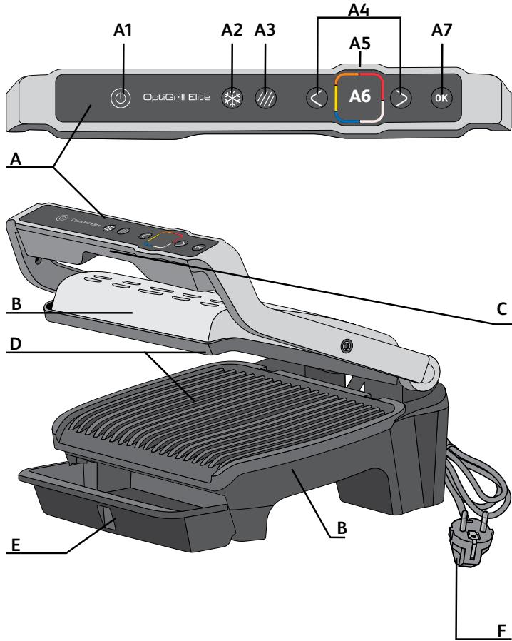TEFAL GC750D12 - Wees vriendelijk voor het milieu! - 1