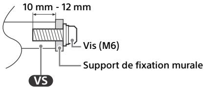 SONY KD43X81K - Informations sur l'installation du support de fixation murale - 1