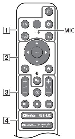 SONY KD43X81K - Télécommande et téléviseur - 1