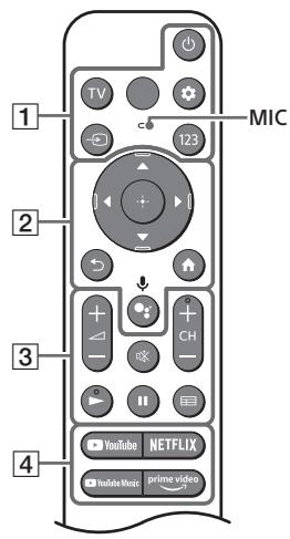 SONY KD43X81K - 遥控器和电视机 - 1