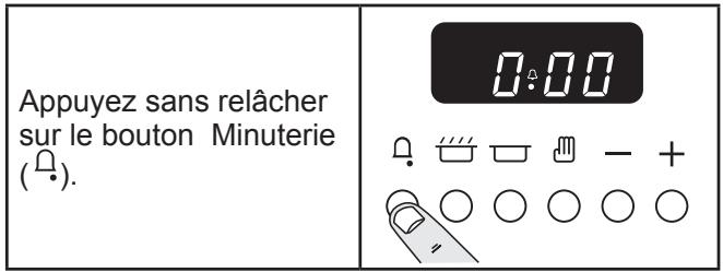 FALCON CLBS110LPWH/C-EU - Réglage du temps de cuisson (minuterie) - 1
