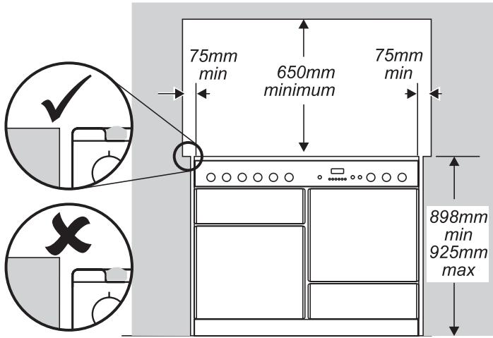 FALCON CLBS110LPWH/C-EU - Positionnement de la cuisinière - 1