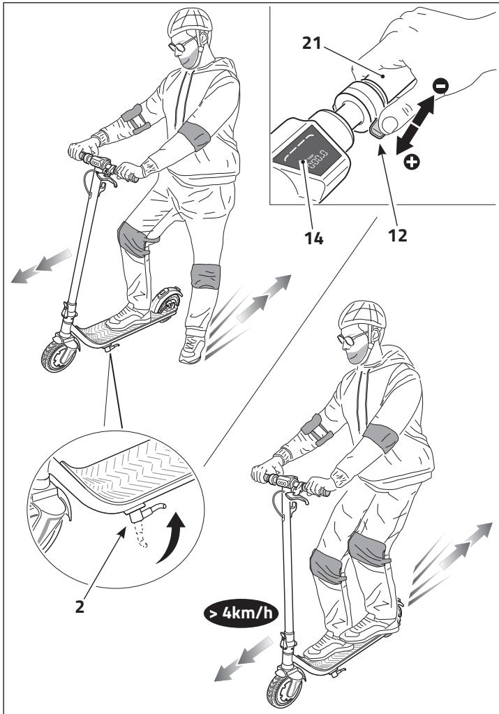 DARRYOVEAN DRIVETROTTINETTES - VERWENDUNG DER ROLLERS - 5