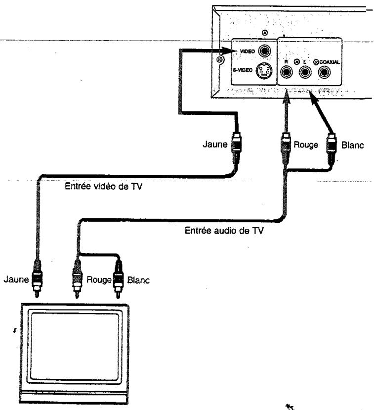 PROLINE DVD1050 - Meilleures : SCART - 3