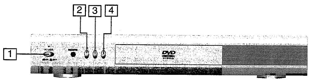 PROLINE DVD1050 - Panneau frontal - 1