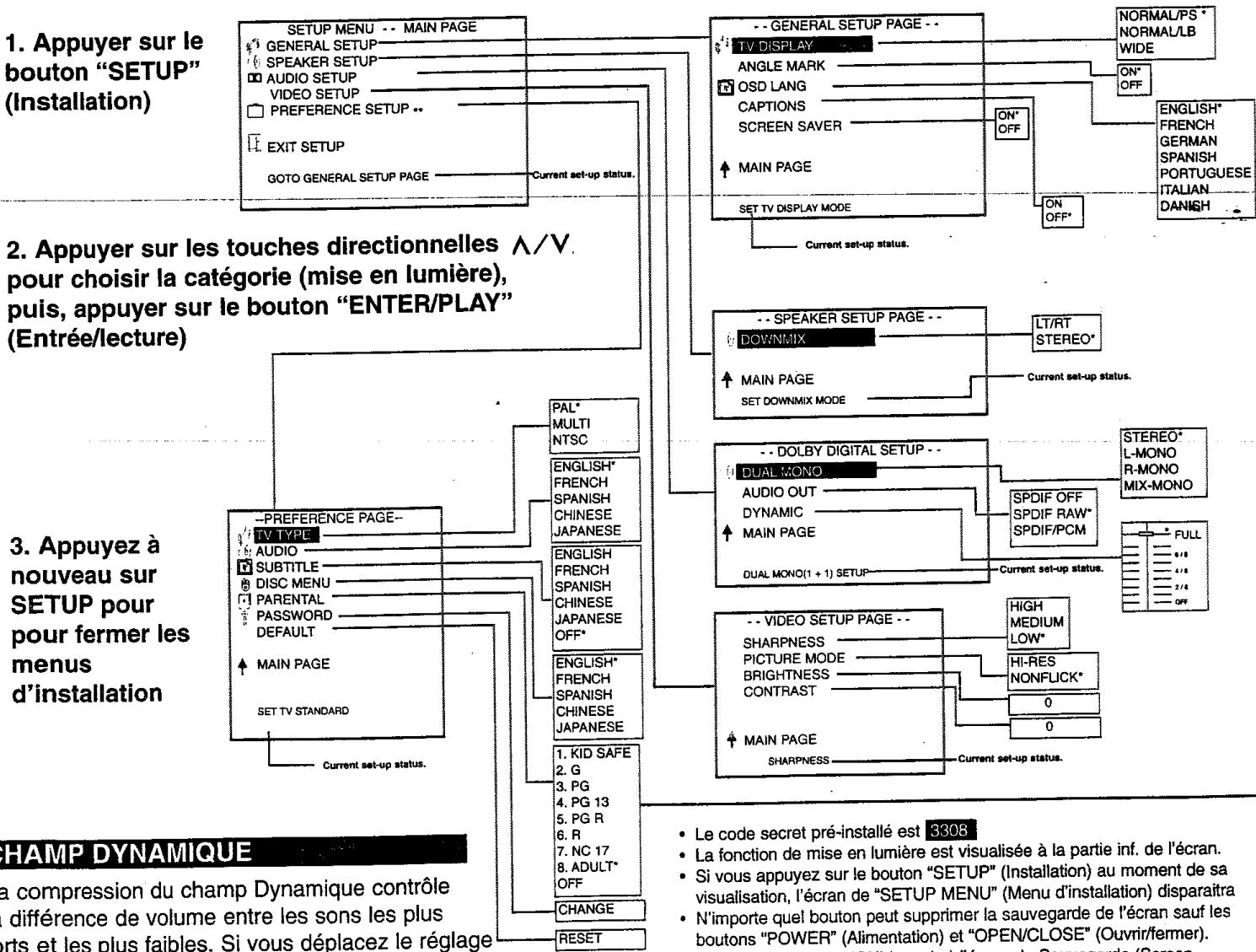 PROLINE DVD1050 - Visualiser l'ecran du MENU d'installation - 1