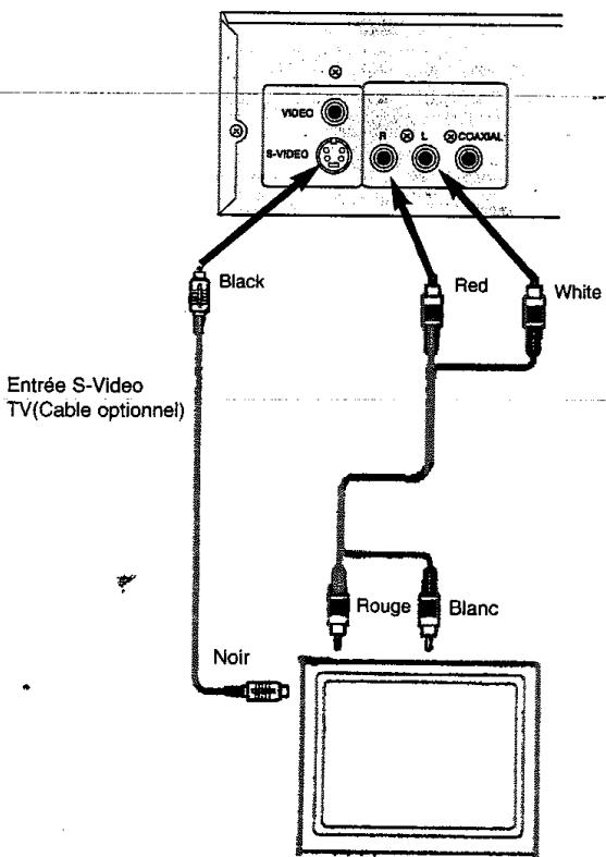 PROLINE DVD1050 - Meilleures : SCART - 4