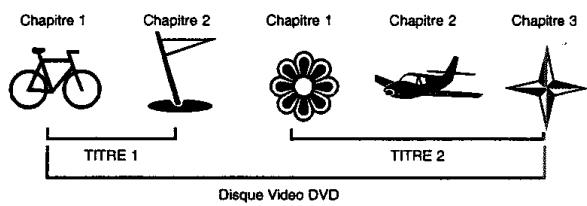 PROLINE DVD1050 - Localiser un titre, un chapitre ou une piste - 1