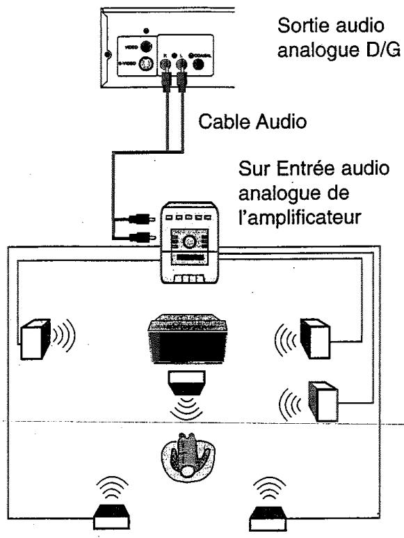 PROLINE DVD1050 - Meilleures : SCART - 6