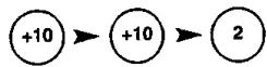 PROLINE DVD1050 - Appuyez sur les touches numériques pour sélectionner le titre et le chapitre que vous souhaitez. - 12
