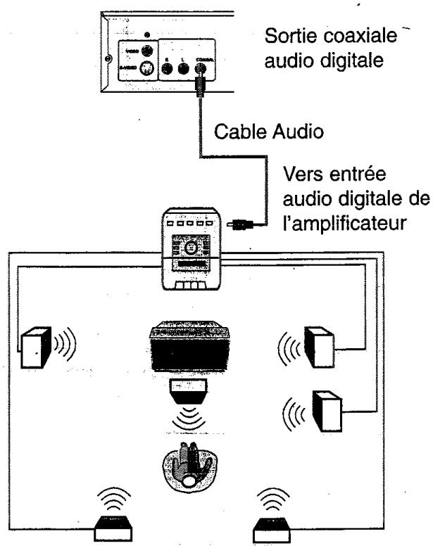PROLINE DVD1050 - Meilleures : SCART - 7