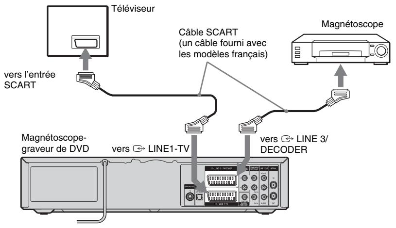 SONY RDR-VX410 - Raccordement à la prise LINE 3/decoder - 1