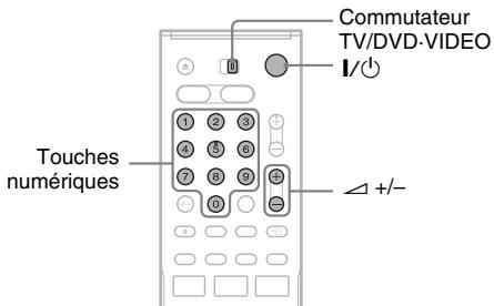 SONY RDR-VX410 - Contrôle du volume de votre amplificateur audio et vidéo (récepteur) avec la télécommande - 1