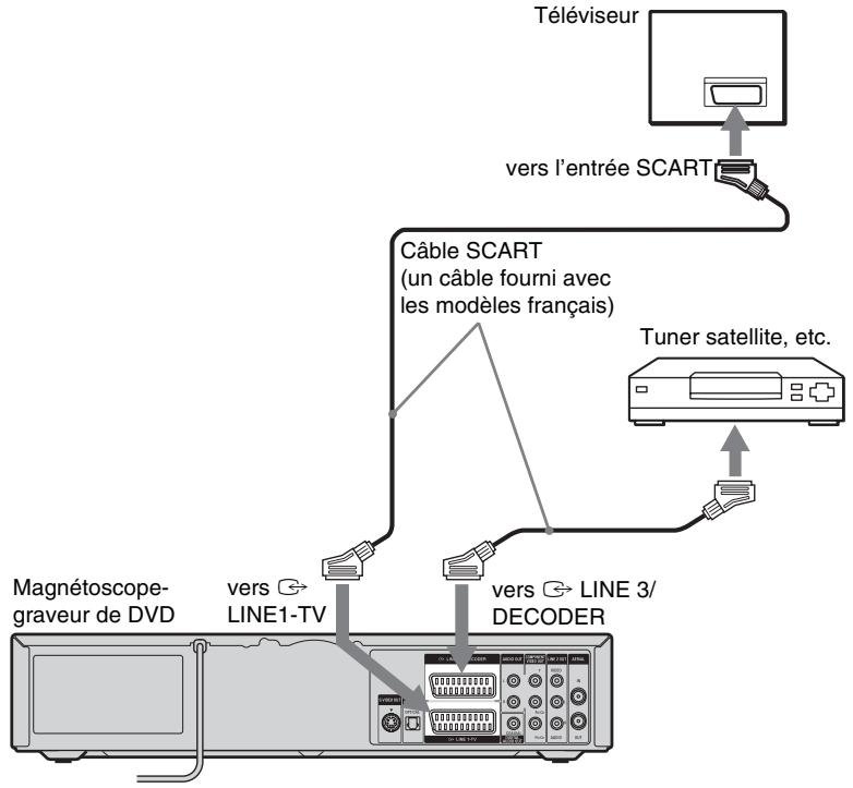 SONY RDR-VX410 - Raccordement à un tuner satellite ou numérique - 1
