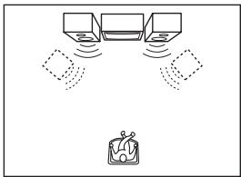 SONY RDR-VX410 - Étape 4 : raccordement à votre amplificateur audio et vidéo (récepteur) - 2