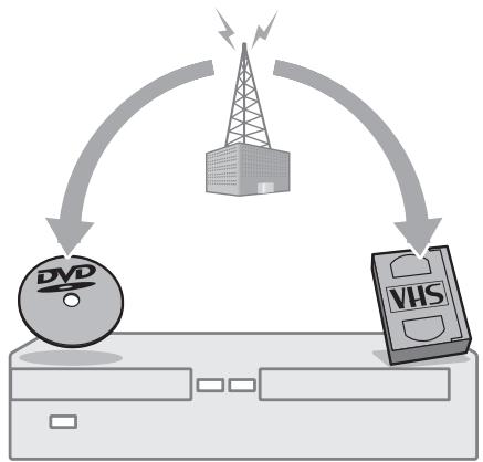 SONY RDR-VX410 - Enregistrement et enregistrement par programmeur - 1