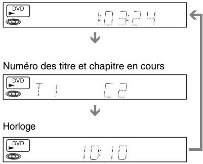 SONY RDR-VX410 - Appuyez plusieurs fois sur time/text. - 1