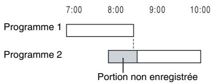 SONY RDR-VX410 - Si les réglages de programmateur d'un enregistrement synchronisé et un autre réglage de programmateur se chevauchent - 1