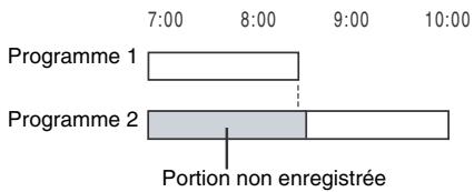 SONY RDR-VX410 - Si des réglages du programmeur se chevauchent - 1