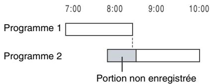 SONY RDR-VX410 - Si les réglages de programmateur d'un enregistrement synchronisé et un autre réglage de programmateur se chevauchent - 1