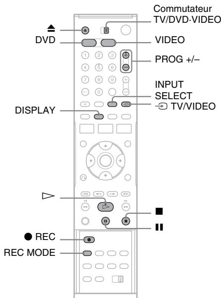 SONY RDR-VX410 - Enregistrement DVD sans programmateur - 1