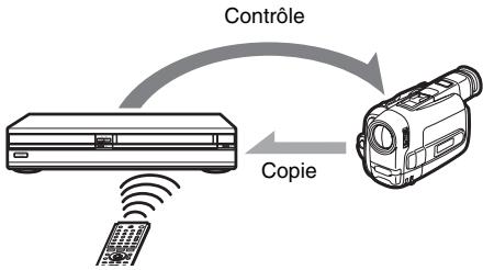 SONY RDR-VX410 - Copie une touche - copie DV - 1
