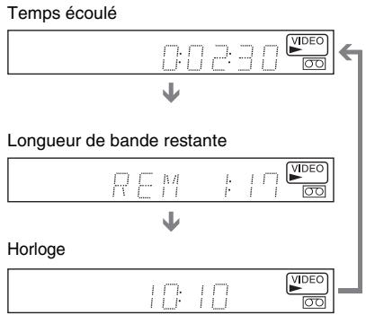 SONY RDR-VX410 - Appuyez plusieurs fois sur time/text. - 1