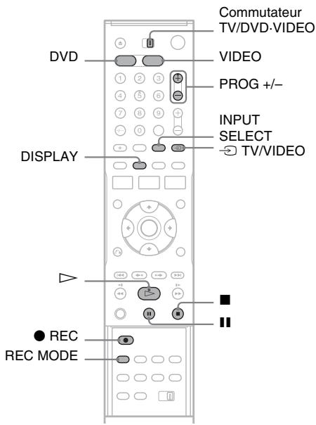 SONY RDR-VX410 - Enregistrement magnétoscope sans programmateur - 1