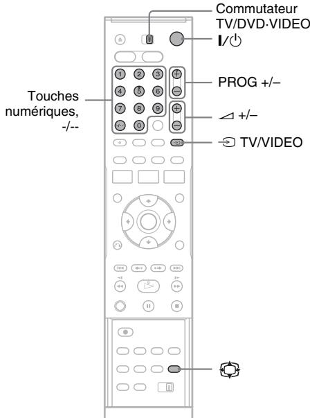 SONY RDR-VX410 - Remarques - 1