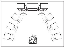 SONY RDR-VX410 - Étape 4 : Raccordement à votre amplificateur audio et vidéo (récepteur) - 5