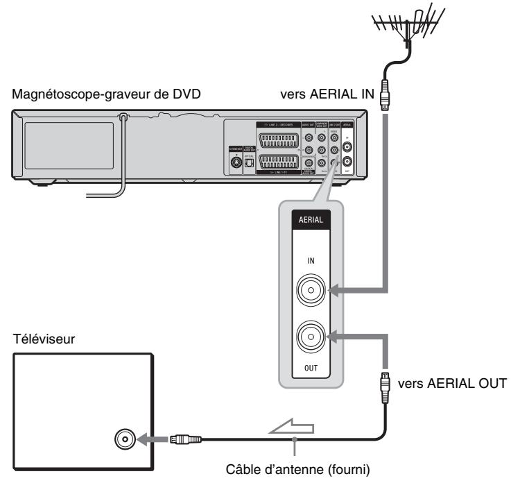 SONY RDR-VX410 - Étape 2 : raccordement du câble d'antenne - 1