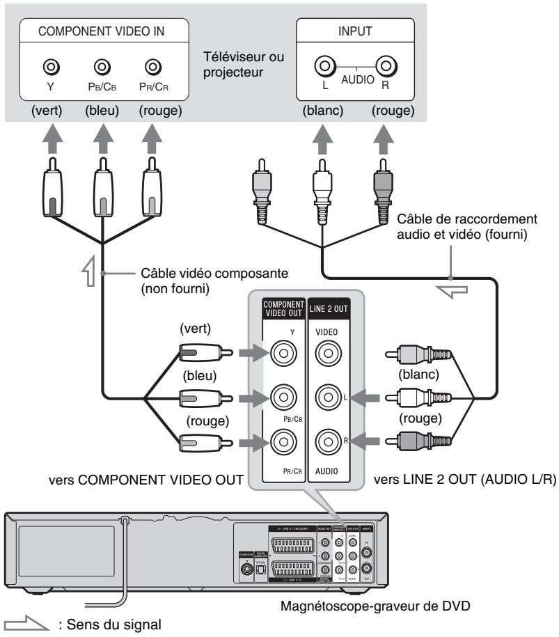 SONY RDR-VX410 - Si vous téléviseur dispose de prises d'entrée vidéo composante - 1