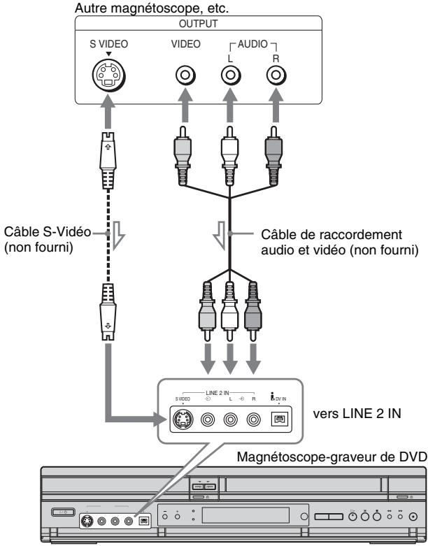 SONY RDR-VX410 - Raccordement aux prises LINE 2 IN du panneau avant - 1
