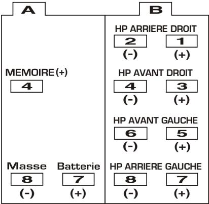 TOKA LAR 211 - Branchements des FILS - 1