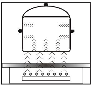 AMICA ACI605B - Principe de fonctionnement du foyer par induction - 1