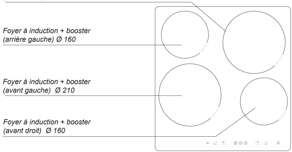AMICA ACI605B - Description de l'appareil - 2